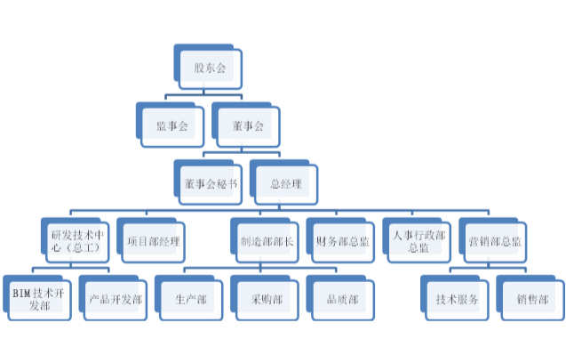 湖南畢姆工程技術有限公司,支吊架,抗震支架,成品支吊架,管廊支架，綜合支架,機電預制安裝,支吊架生產廠家,BIM深化設計